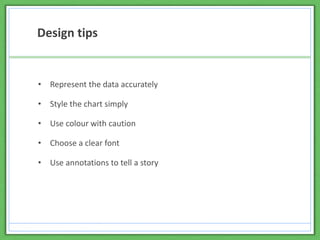 Design tips
• Represent the data accurately
• Style the chart simply
• Use colour with caution
• Choose a clear font
• Use annotations to tell a story
 