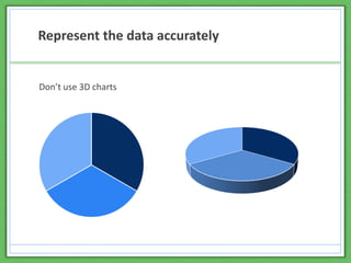 Represent the data accurately
Don’t use 3D charts
 