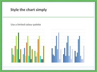 Style the chart simply
Use a limited colour palette
 