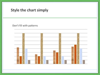 Style the chart simply
Don’t fill with patterns
 
