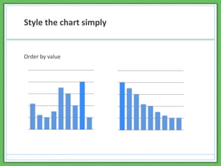 Style the chart simply
Order by value
 