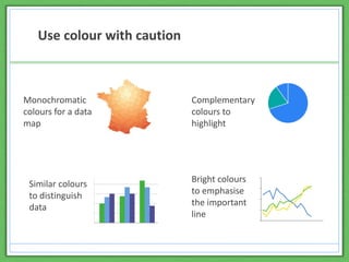 Use colour with caution
0
5
10
15
20
Monochromatic
colours for a data
map
Complementary
colours to
highlight
Similar colours
to distinguish
data
Bright colours
to emphasise
the important
line
 