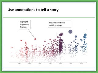 Use annotations to tell a story
Highlight
important
features
Provide additional
detail, context
 