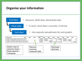Organise your information
Find data
Clean data
• Research, WHO data, World Bank data
• In excel, check data is accurate, re-format
Remove
commas,
irrelevant data
Decrease
decimals
Switch rows to
columns (Copy --
Paste Special --
Transpose
Sort data • Into separate spreadsheets for each graphic
 