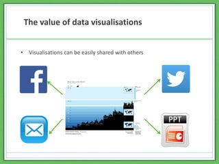 The value of data visualisations
• Visualisations can be easily shared with others
 