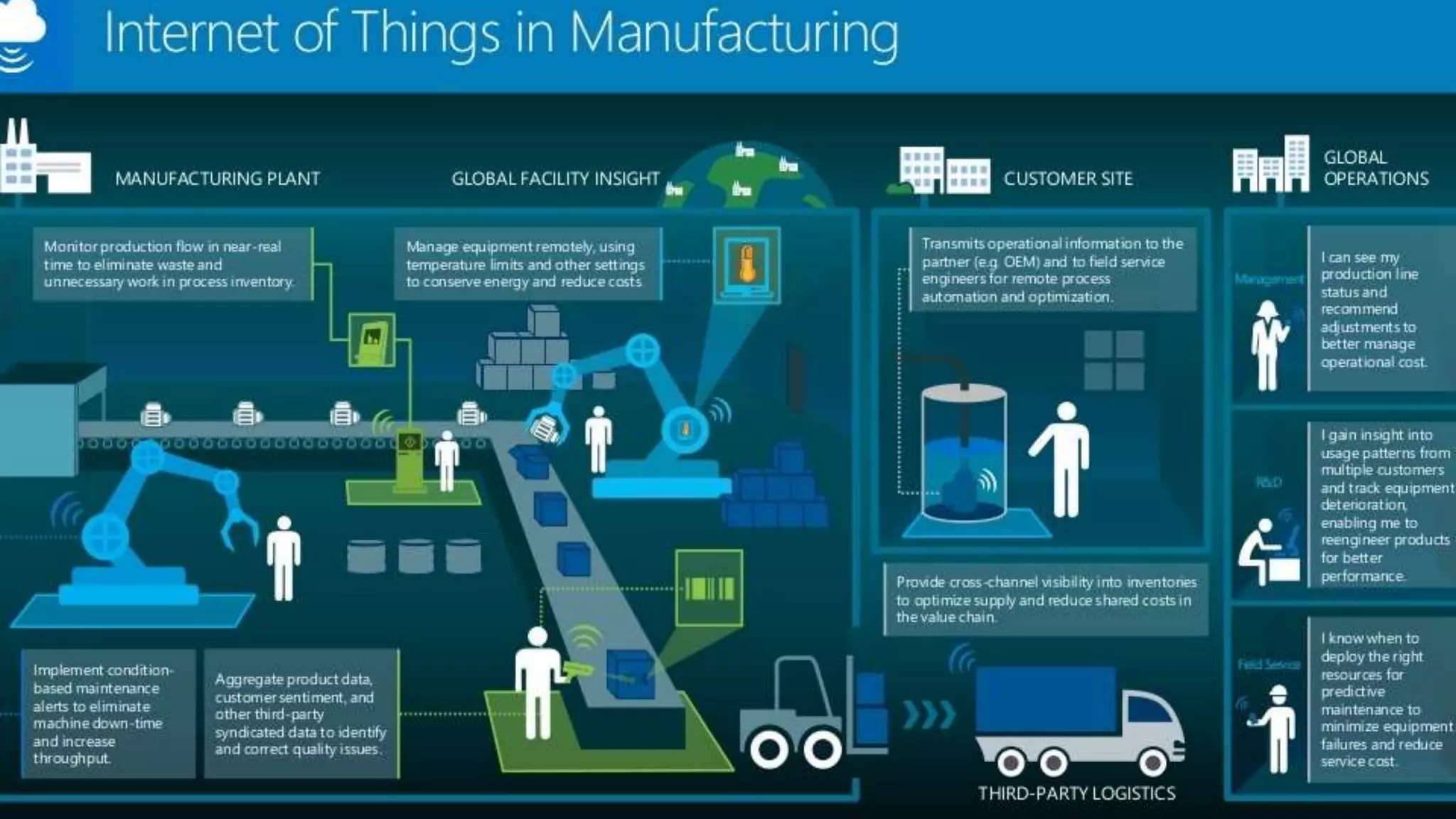 Uses of Computers in Manufacturing and production sector