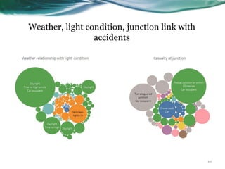 Weather, light condition, junction link with
accidents
10
 