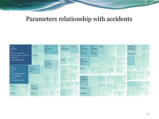 Parameters relationship with accidents
15
 
