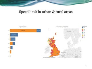Speed limit in urban & rural areas
6
 