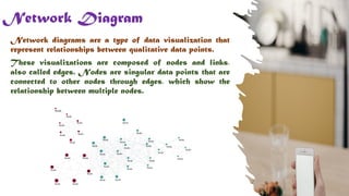 Network Diagram
Network diagrams are a type of data visualization that
represent relationships between qualitative data points.
These visualizations are composed of nodes and links,
also called edges. Nodes are singular data points that are
connected to other nodes through edges, which show the
relationship between multiple nodes.
19
 