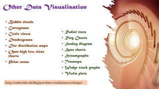 Data Visualisation.pdf