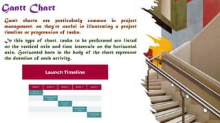 Gantt Chart
Gantt charts are particularly common in project
management, as they’re useful in illustrating a project
timeline or progression of tasks.
In this type of chart, tasks to be performed are listed
on the vertical axis and time intervals on the horizontal
axis. Horizontal bars in the body of the chart represent
the duration of each activity.
7
 