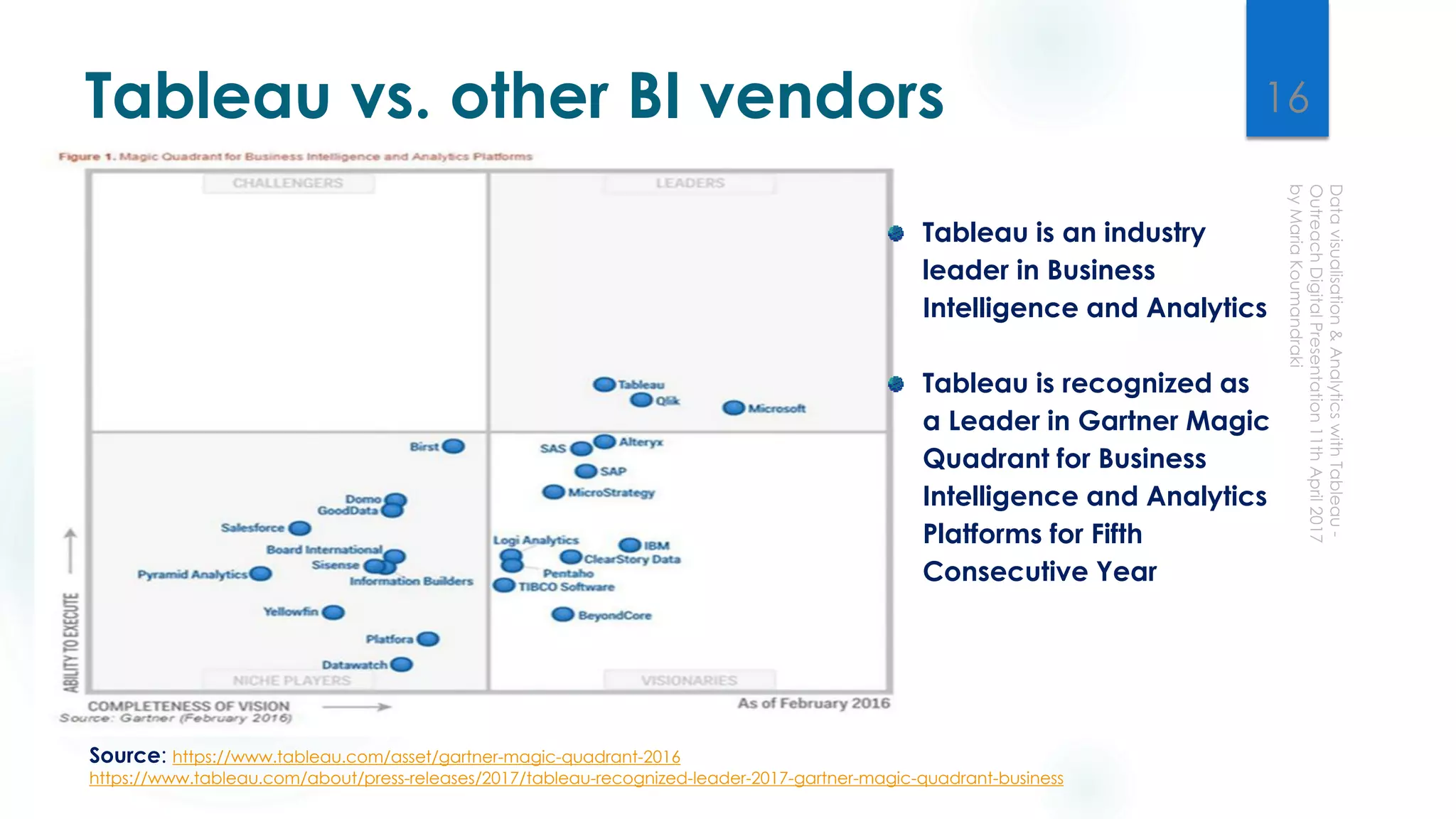 Tableau vs. other BI vendors
Source: https://www.tableau.com/asset/gartner-magic-quadrant-2016
https://www.tableau.com/about/press-releases/2017/tableau-recognized-leader-2017-gartner-magic-quadrant-business
Tableau is an industry
leader in Business
Intelligence and Analytics
Tableau is recognized as
a Leader in Gartner Magic
Quadrant for Business
Intelligence and Analytics
Platforms for Fifth
Consecutive Year
16
 