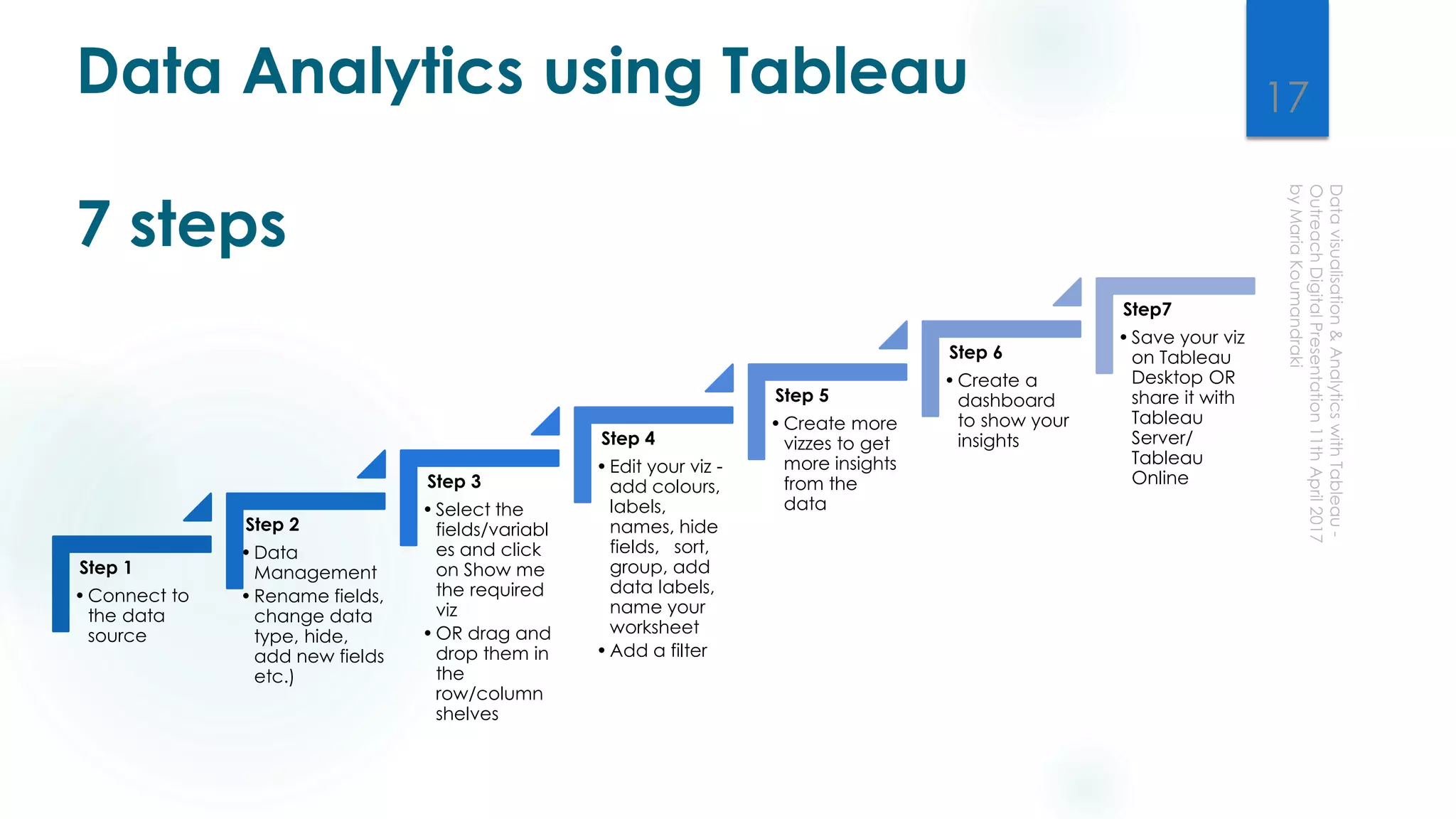 Data Analytics using Tableau
7 steps
Step 1
•Connect to
the data
source
Step 2
•Data
Management
•Rename fields,
change data
type, hide,
add new fields
etc.)
Step 3
•Select the
fields/variabl
es and click
on Show me
the required
viz
•OR drag and
drop them in
the
row/column
shelves
Step 4
•Edit your viz -
add colours,
labels,
names, hide
fields, sort,
group, add
data labels,
name your
worksheet
•Add a filter
Step 5
•Create more
vizzes to get
more insights
from the
data
Step 6
•Create a
dashboard
to show your
insights
Step7
•Save your viz
on Tableau
Desktop OR
share it with
Tableau
Server/
Tableau
Online
17
 