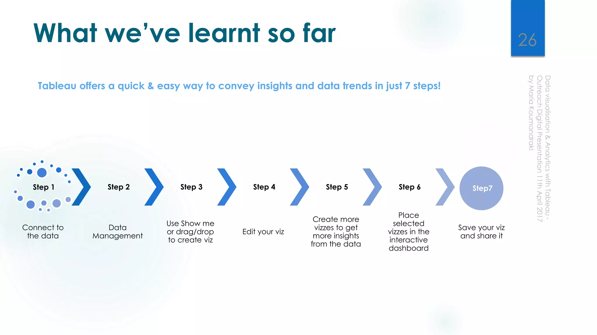 Step 1
Connect to
the data
Step 2
Data
Management
Step 3
Use Show me
or drag/drop
to create viz
Step 4
Edit your viz
Step 5
Create more
vizzes to get
more insights
from the data
Step 6
Place
selected
vizzes in the
interactive
dashboard
Step7
Save your viz
and share it
Tableau offers a quick & easy way to convey insights and data trends in just 7 steps!
What we’ve learnt so far 26
 