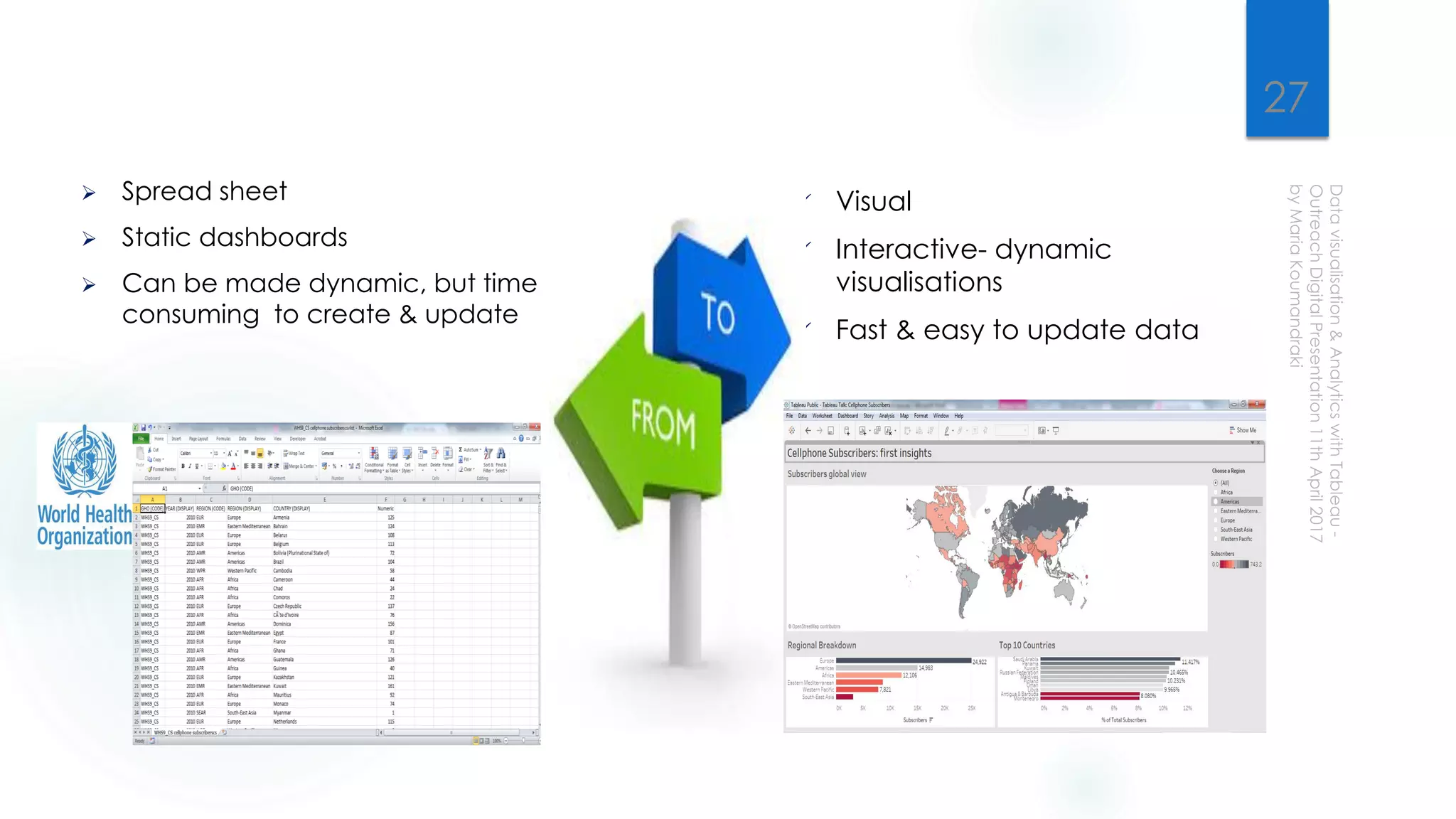  Spread sheet
 Static dashboards
 Can be made dynamic, but time
consuming to create & update
 Visual
 Interactive- dynamic
visualisations
 Fast & easy to update data
27
 
