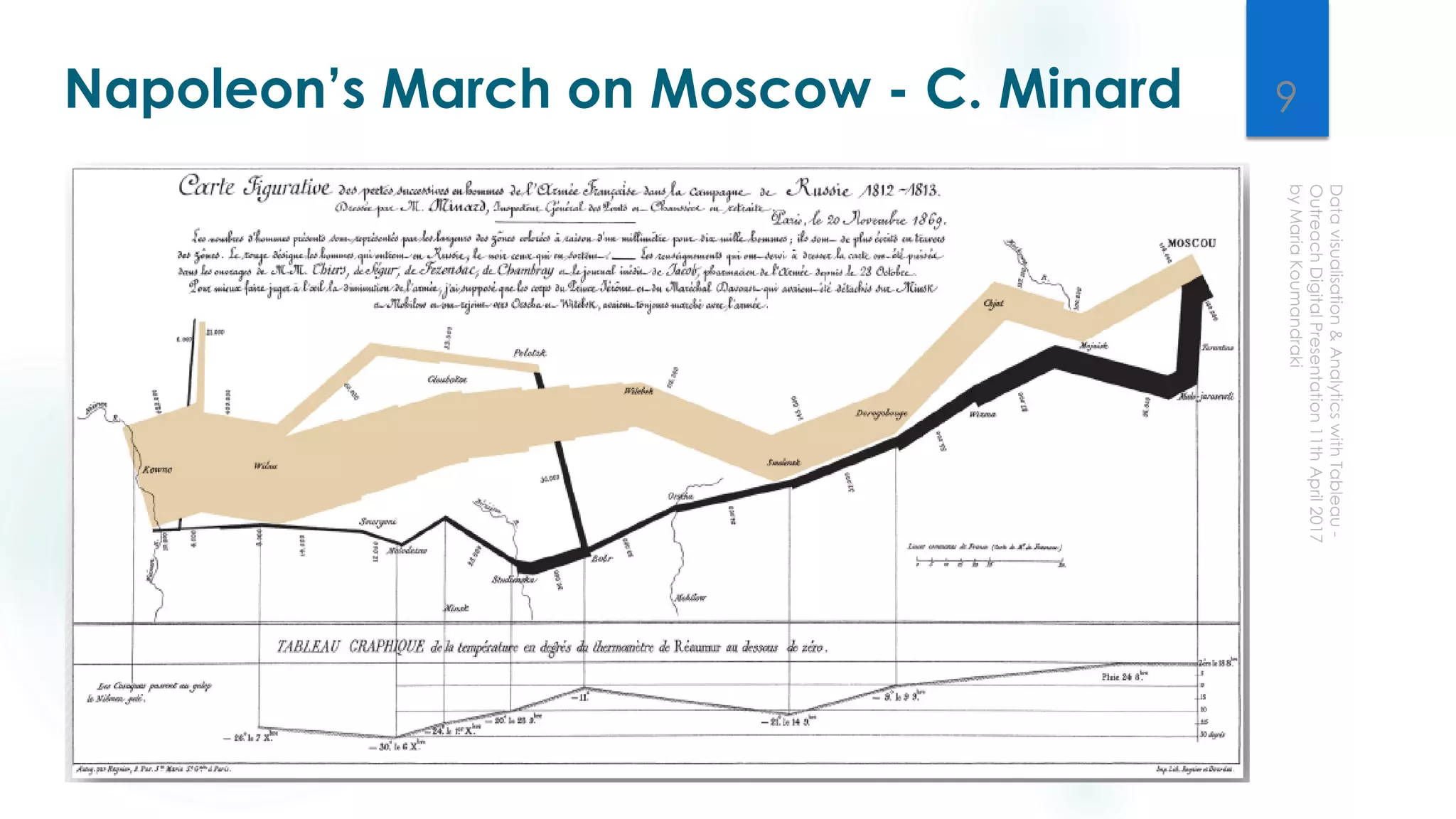 Napoleon’s March on Moscow - C. Minard 9
 
