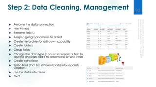 Data visualisation & analytics with Tableau | PDF