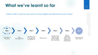 Data visualisation & analytics with Tableau | PDF