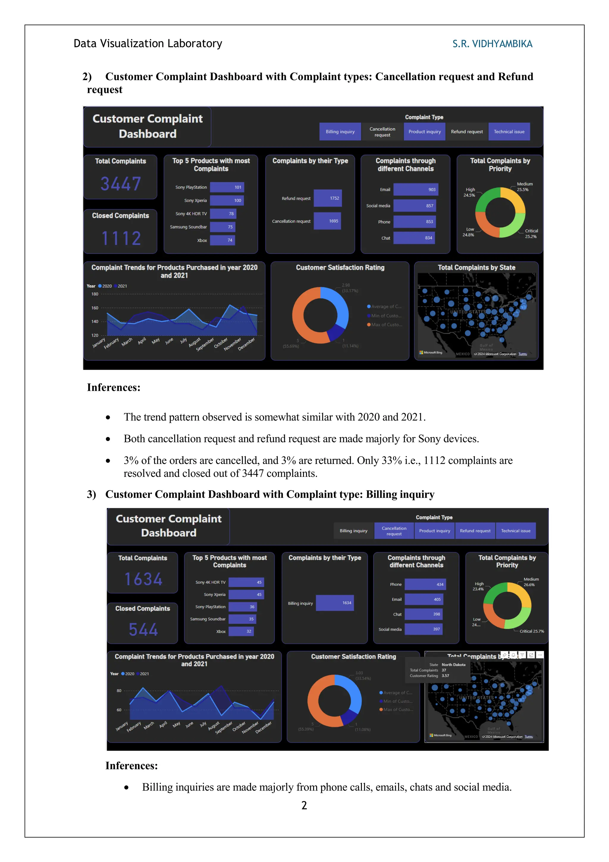 Data Visualization Laboratory S.R. VIDHYAMBIKA
2
2) Customer Complaint Dashboard with Complaint types: Cancellation request and Refund
request
Inferences:
 The trend pattern observed is somewhat similar with 2020 and 2021.
 Both cancellation request and refund request are made majorly for Sony devices.
 3% of the orders are cancelled, and 3% are returned. Only 33% i.e., 1112 complaints are
resolved and closed out of 3447 complaints.
3) Customer Complaint Dashboard with Complaint type: Billing inquiry
Inferences:
 Billing inquiries are made majorly from phone calls, emails, chats and social media.
 