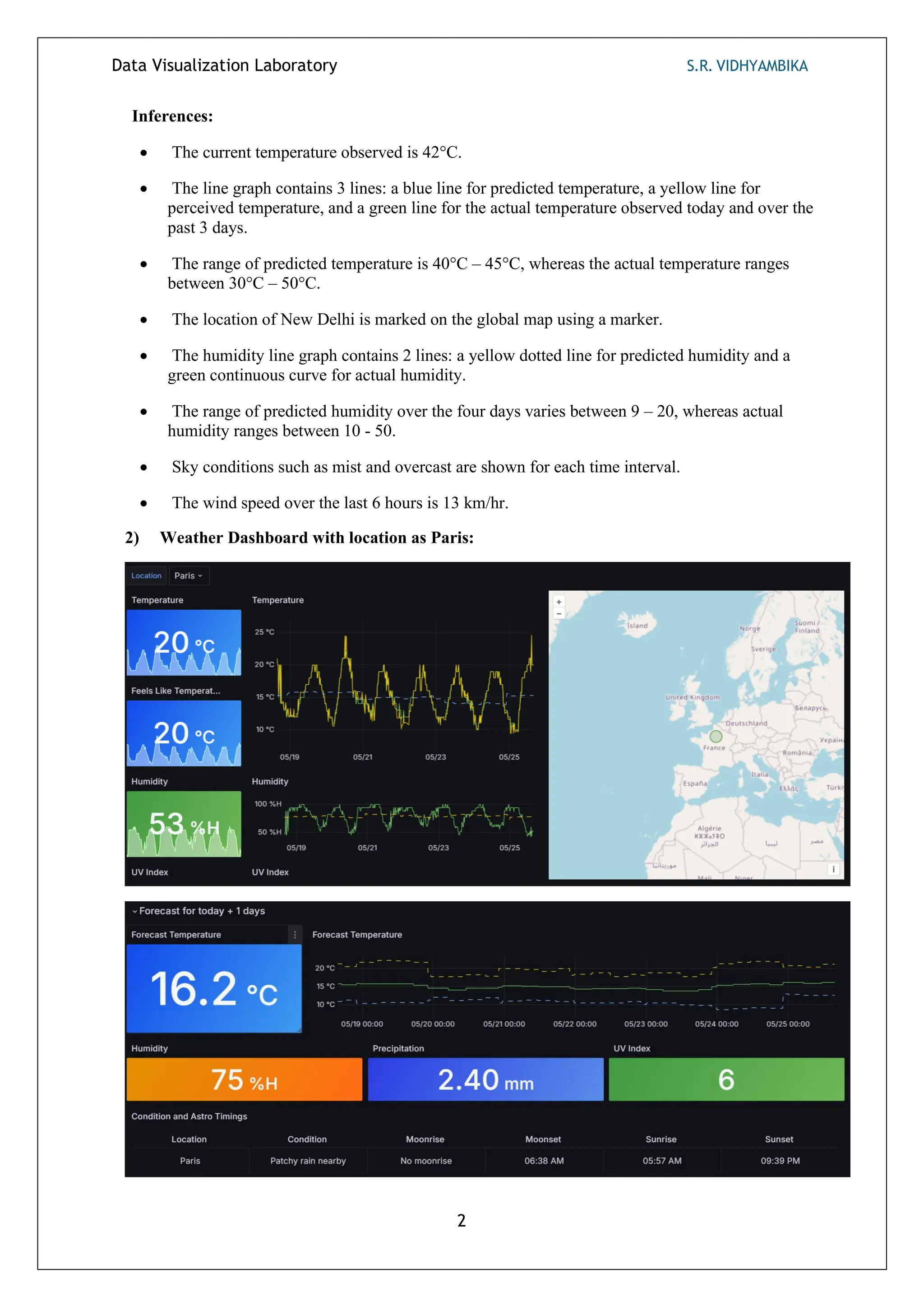 Data Visualization Laboratory S.R. VIDHYAMBIKA
2
Inferences:
• The current temperature observed is 42°C.
• The line graph contains 3 lines: a blue line for predicted temperature, a yellow line for
perceived temperature, and a green line for the actual temperature observed today and over the
past 3 days.
• The range of predicted temperature is 40°C – 45°C, whereas the actual temperature ranges
between 30°C – 50°C.
• The location of New Delhi is marked on the global map using a marker.
• The humidity line graph contains 2 lines: a yellow dotted line for predicted humidity and a
green continuous curve for actual humidity.
• The range of predicted humidity over the four days varies between 9 – 20, whereas actual
humidity ranges between 10 - 50.
• Sky conditions such as mist and overcast are shown for each time interval.
• The wind speed over the last 6 hours is 13 km/hr.
2) Weather Dashboard with location as Paris:
 