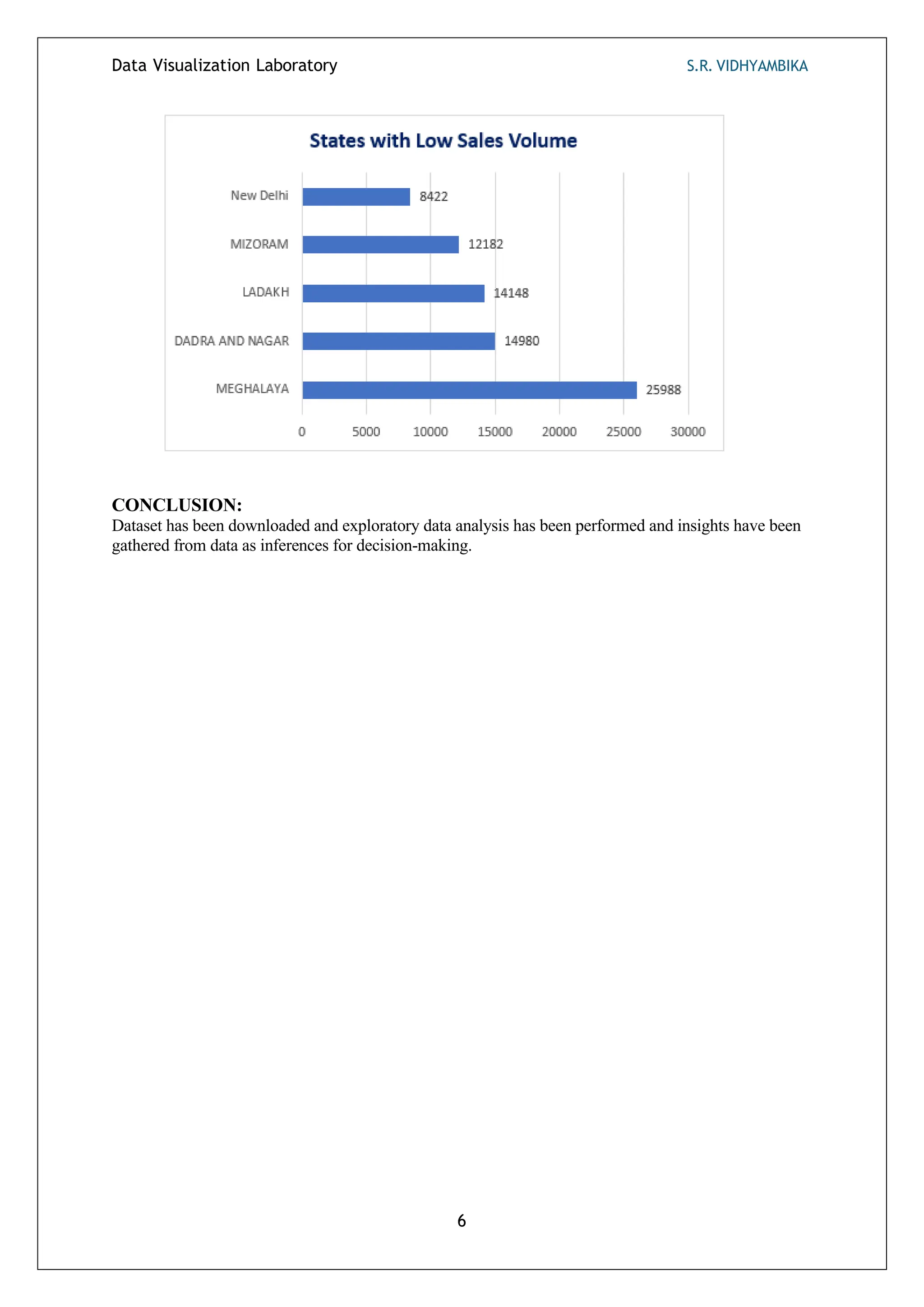 Data Visualization Laboratory S.R. VIDHYAMBIKA
6
CONCLUSION:
Dataset has been downloaded and exploratory data analysis has been performed and insights have been
gathered from data as inferences for decision-making.
 