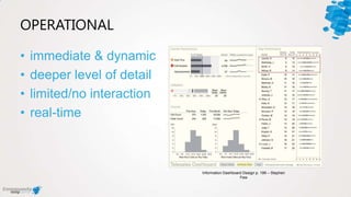 OPERATIONAL
• immediate & dynamic
• deeper level of detail
• limited/no interaction
• real-time
Information Dashboard Design p. 199 – Stephen
Few
 
