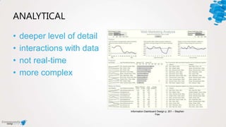 ANALYTICAL
• deeper level of detail
• interactions with data
• not real-time
• more complex
Information Dashboard Design p. 201 – Stephen
Few
 