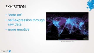 EXHIBITION
• “data art”
• self-expression through
raw data
• more emotive
http://www.biodiaspora.com
 