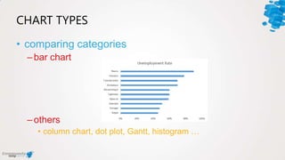 CHART TYPES
• comparing categories
–bar chart
–others
• column chart, dot plot, Gantt, histogram …
 