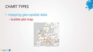 CHART TYPES
• mapping geo-spatial data
–bubble plot map
 
