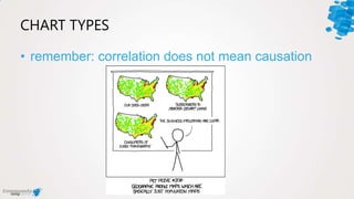 CHART TYPES
• remember: correlation does not mean causation
 