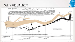 WHY VISUALIZE?
 