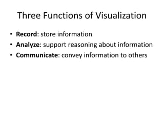 Three Functions of Visualization
• Record: store information
• Analyze: support reasoning about information
• Communicate: convey information to others
 