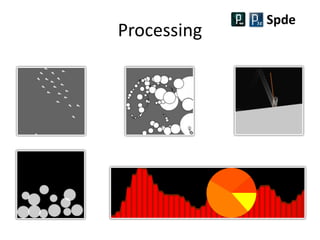 Processing
Spde
 