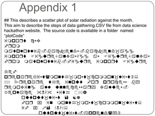 Appendix 1
## This describes a scatter plot of solar radiation against the month.
This aim to describe the steps of data gathering.CSV file from data science
hackathon website. The source code is available in a folder named
“plotCode”
impoqv cuv
fqom
mavplovlib.backendu.backend_agg
impoqv FigtqeCanvauAgg au FigtqeCanvau
fqom mavplovlib.figtqe impoqv Figtqe

def
pqepaqeLiuv(monvh_mouv_common_liuv):
''' Pqepaqe vhe inptv foq pqoceuu by
qemoving all tnneceuuaqy valteu.
Replace "NA" sivh 0''
      otvptv_liuv = []
      foq x in monvh_mouv_common_liuv:
      if x != 'NA':
          otvptv_liuv.append(x)
 