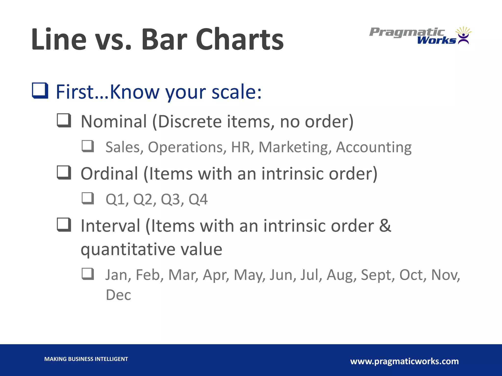 MAKING BUSINESS INTELLIGENT
www.pragmaticworks.com
Line vs. Bar Charts
 First…Know your scale:
 Nominal (Discrete items, no order)
 Sales, Operations, HR, Marketing, Accounting
 Ordinal (Items with an intrinsic order)
 Q1, Q2, Q3, Q4
 Interval (Items with an intrinsic order &
quantitative value
 Jan, Feb, Mar, Apr, May, Jun, Jul, Aug, Sept, Oct, Nov,
Dec
 