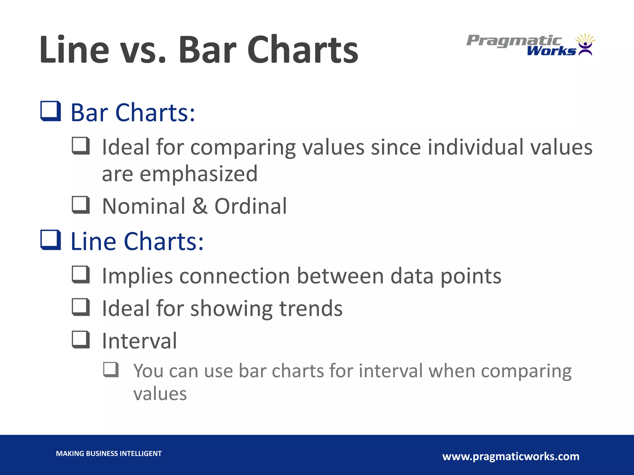MAKING BUSINESS INTELLIGENT
www.pragmaticworks.com
Line vs. Bar Charts
 Bar Charts:
 Ideal for comparing values since individual values
are emphasized
 Nominal & Ordinal
 Line Charts:
 Implies connection between data points
 Ideal for showing trends
 Interval
 You can use bar charts for interval when comparing
values
 