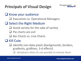 Data Visualization with Microsoft Reporting Services | PDF