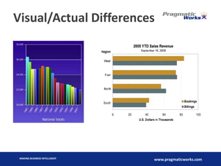 Data Visualization with Microsoft Reporting Services | PDF