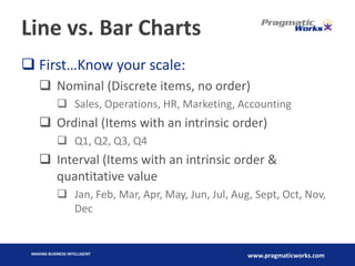 Data Visualization with Microsoft Reporting Services | PDF