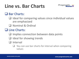 Data Visualization with Microsoft Reporting Services | PDF