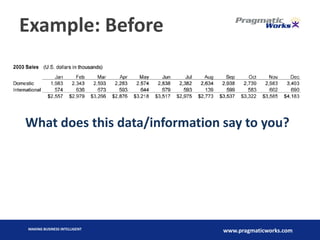 Data Visualization with Microsoft Reporting Services | PDF