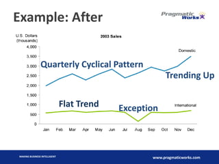 Data Visualization with Microsoft Reporting Services | PDF
