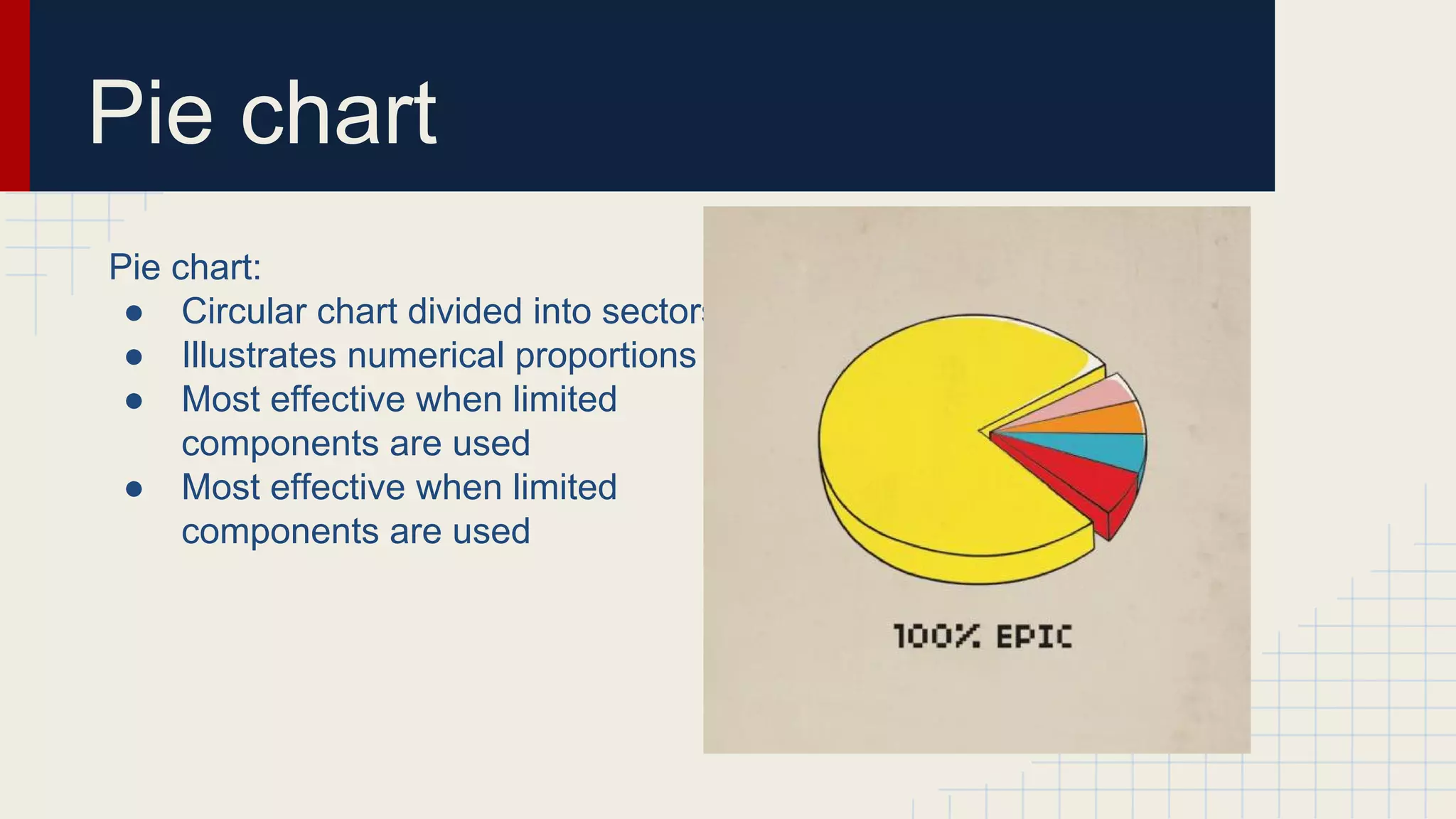 Pie chart
Pie chart:
● Circular chart divided into sectors
● Illustrates numerical proportions
● Most effective when limited
components are used
● Most effective when limited
components are used

 