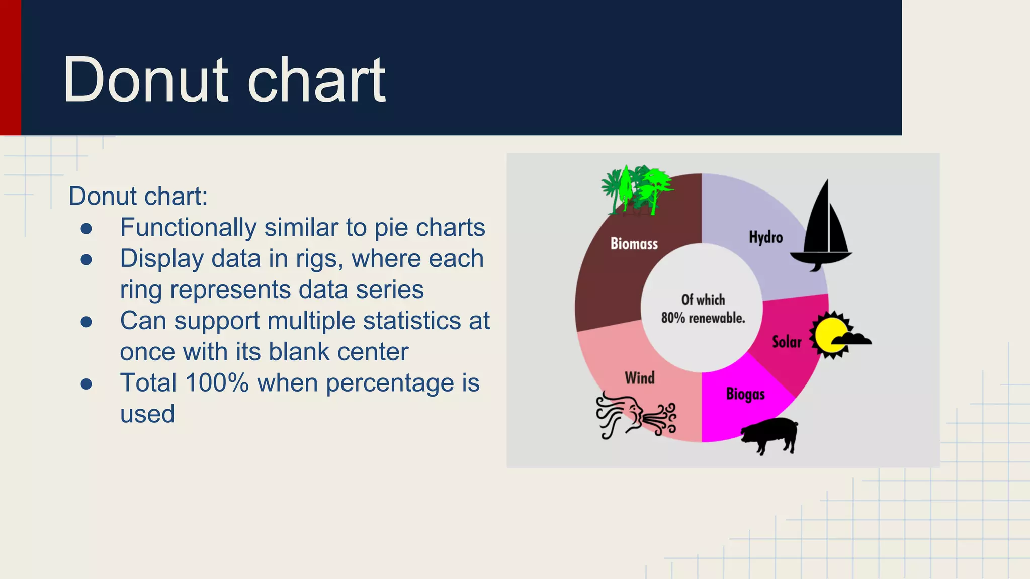 Donut chart
Donut chart:
● Functionally similar to pie charts
● Display data in rigs, where each
ring represents data series
● Can support multiple statistics at
once with its blank center
● Total 100% when percentage is
used

 