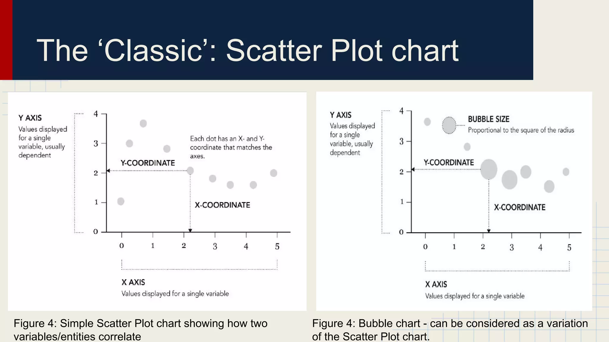 The ‘Classic’: Scatter Plot chart

Figure 4: Simple Scatter Plot chart showing how two
variables/entities correlate

Figure 4: Bubble chart - can be considered as a variation
of the Scatter Plot chart.

 