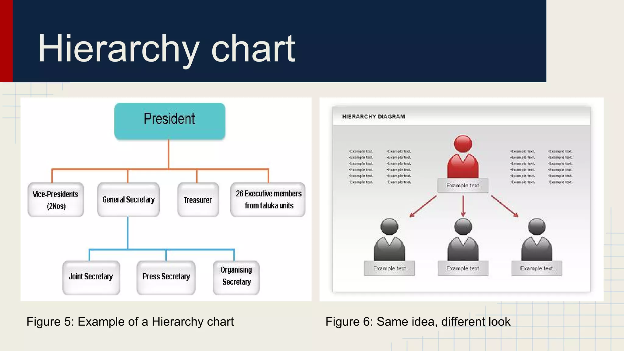 Hierarchy chart

Figure 5: Example of a Hierarchy chart

Figure 6: Same idea, different look

 
