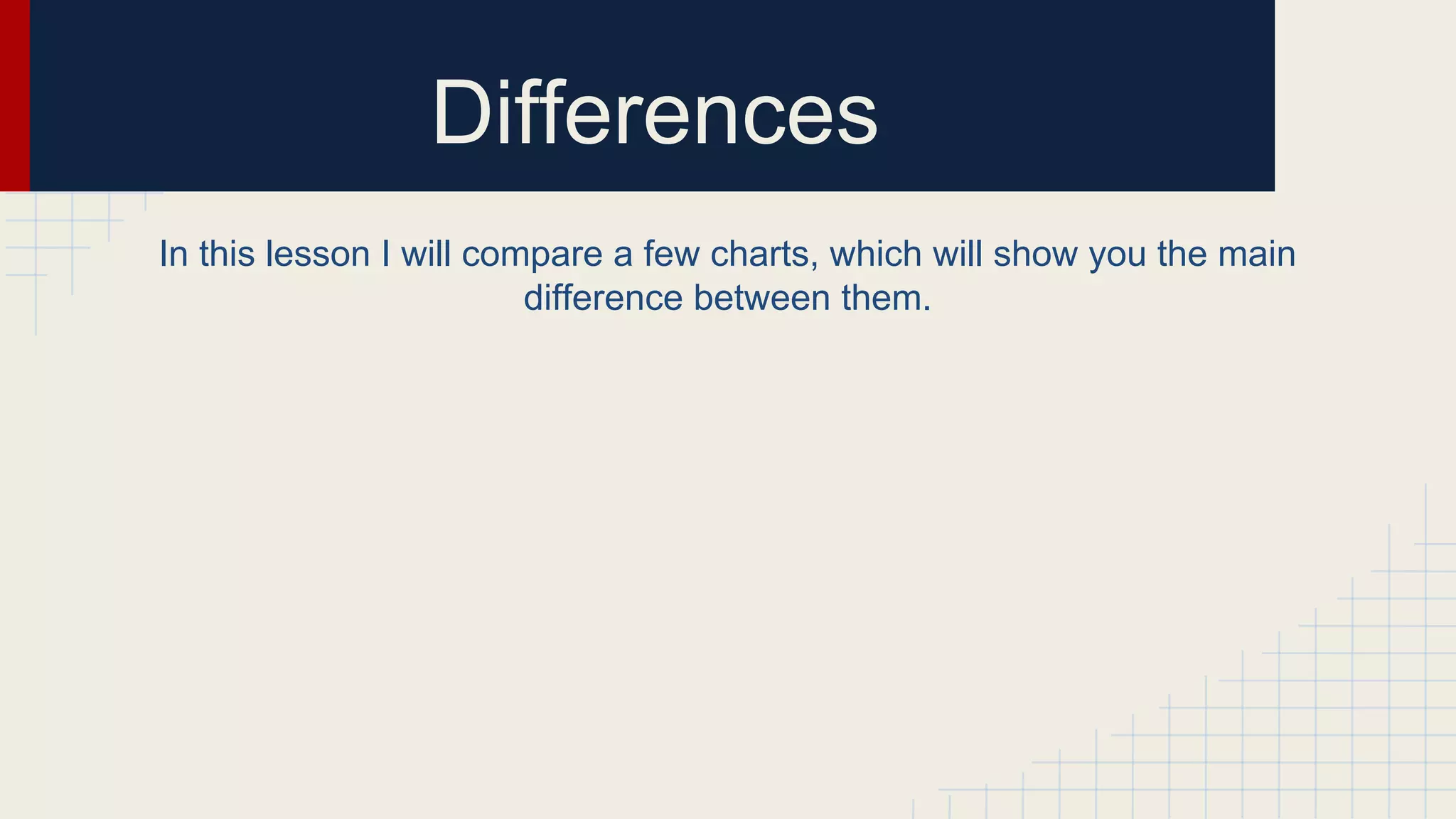 Differences
In this lesson I will compare a few charts, which will show you the main
difference between them.

 
