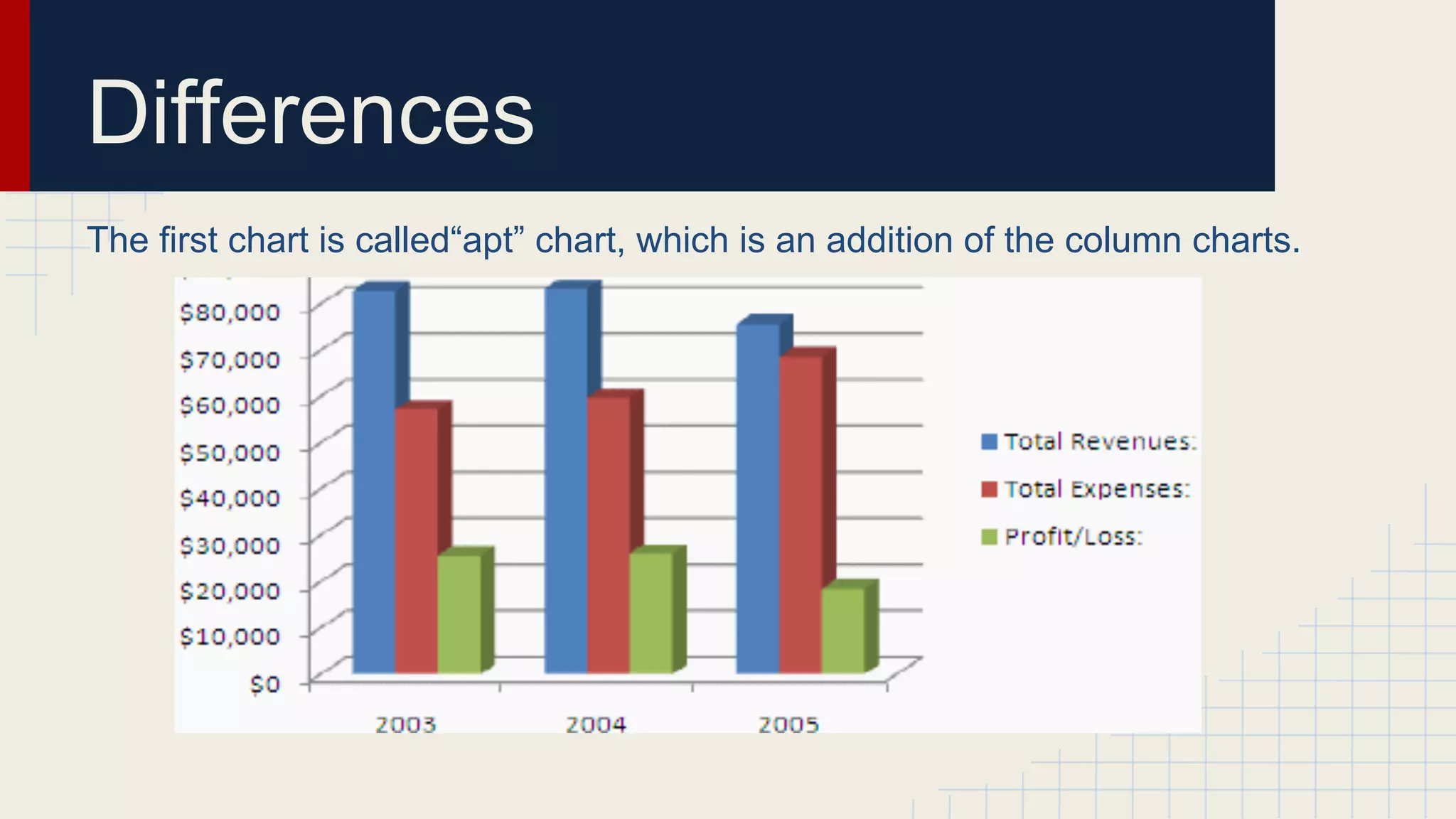 Differences
The first chart is called“apt” chart, which is an addition of the column charts.

 